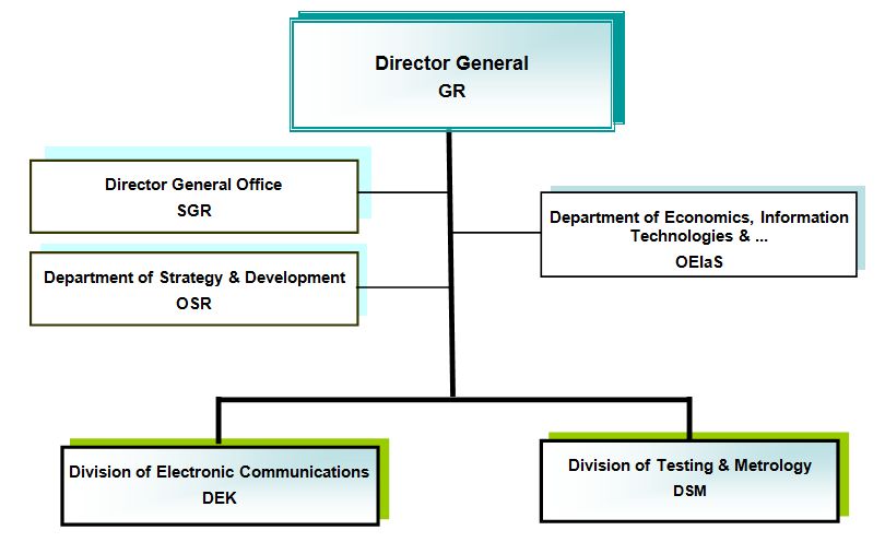 Organization Chart